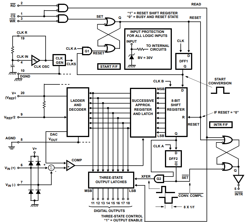 ADC0804LCN NOPB